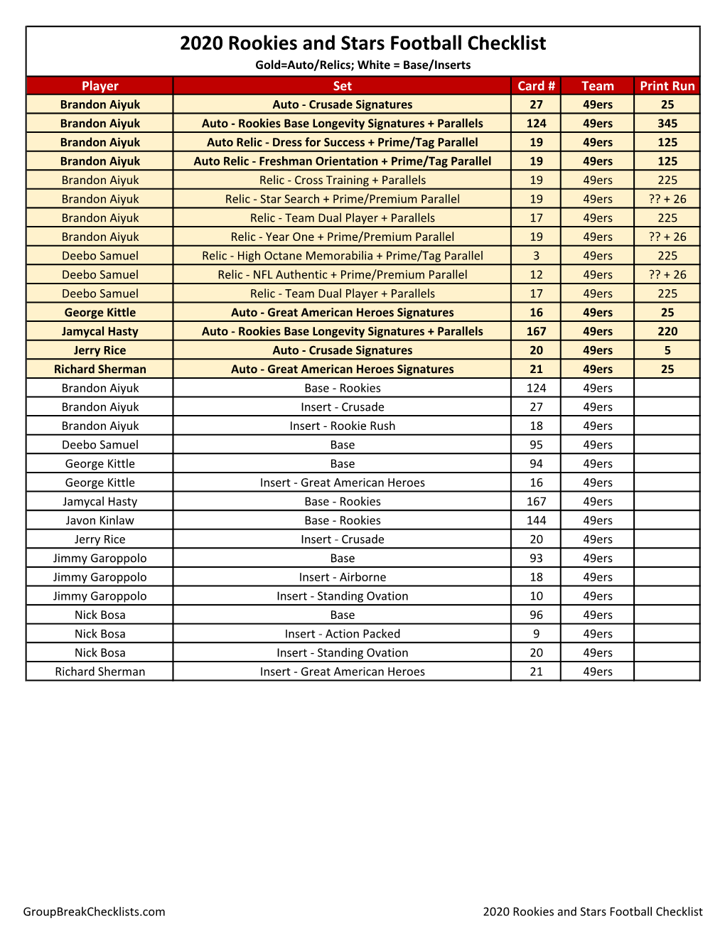 2020 Rookies and Stars Football Checklist