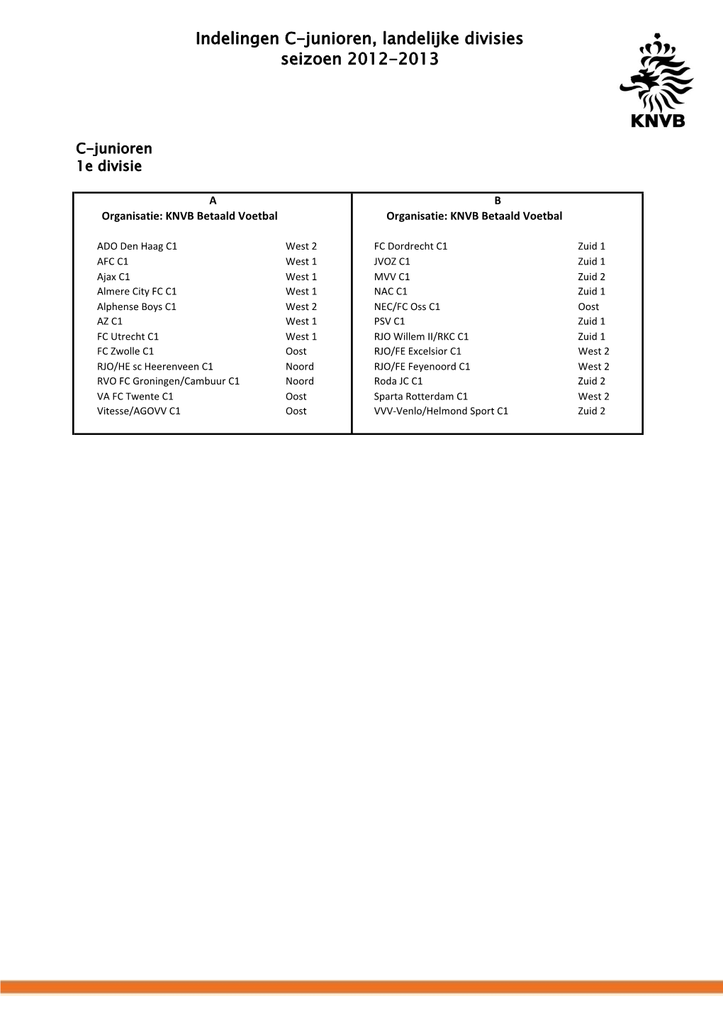 Indelingen C-Junioren, Landelijke Divisies Seizoen 2012-2013