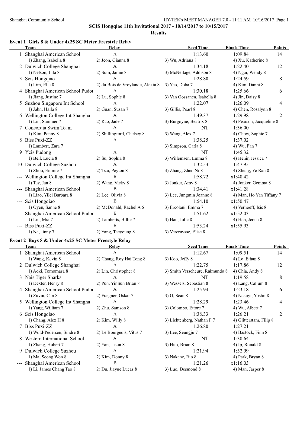 SCIS Hongqiao 11Th Invitational 2017 - 10/14/2017 to 10/15/2017 Results