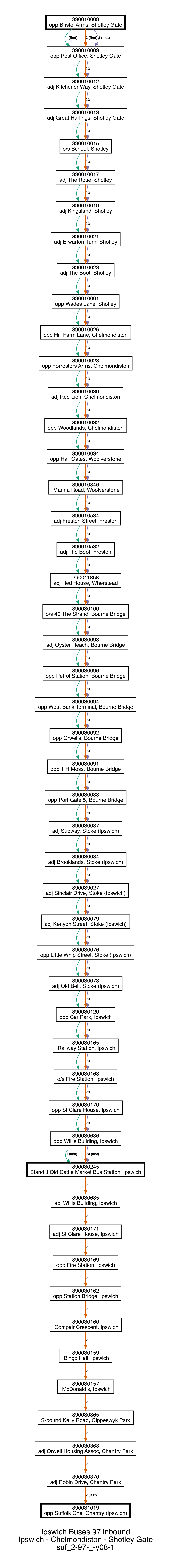 97 Inbound Ipswich - Chelmondiston - Shotley Gate Suf 2-97- -Y08-1