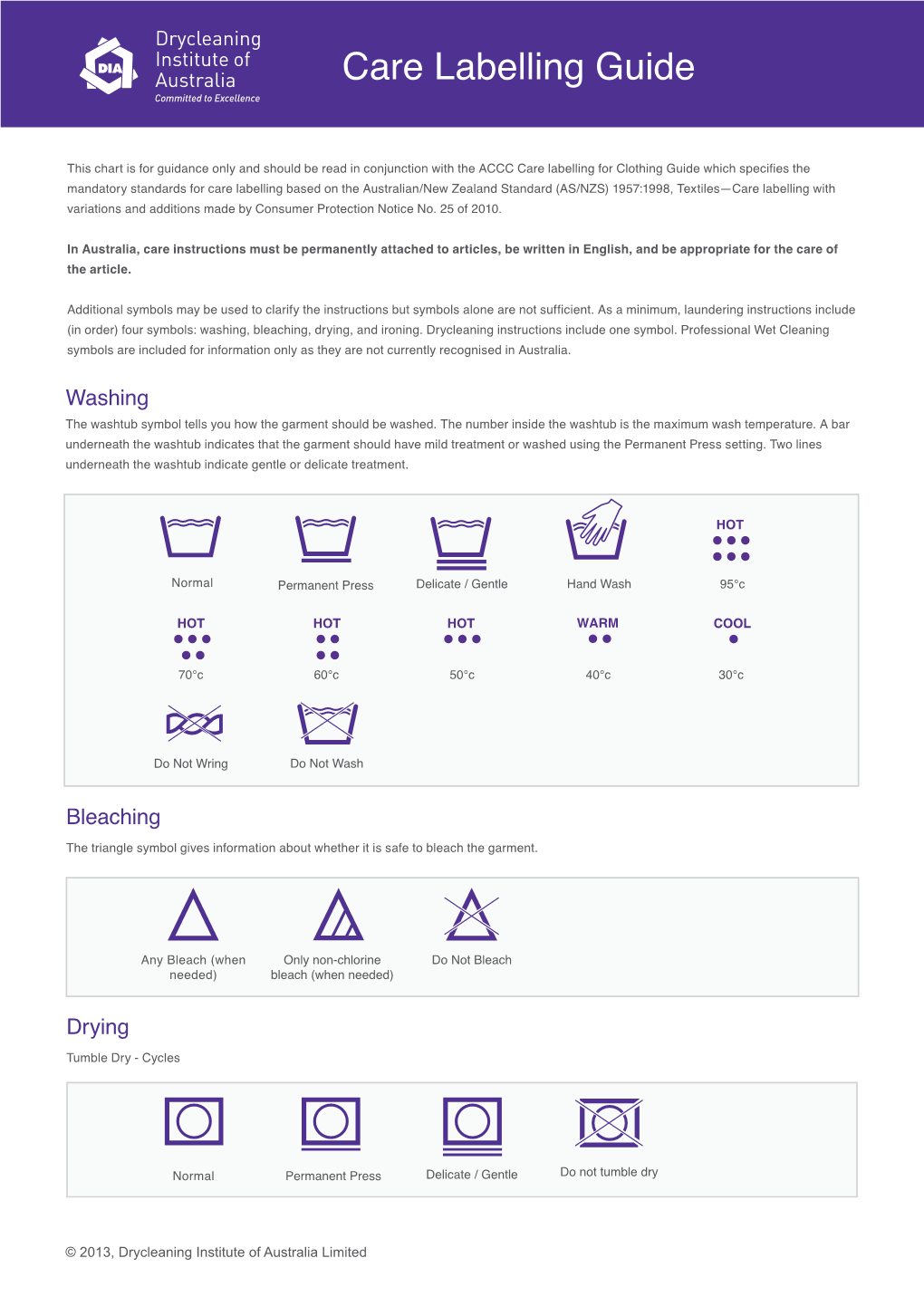 Care Labelling Guide