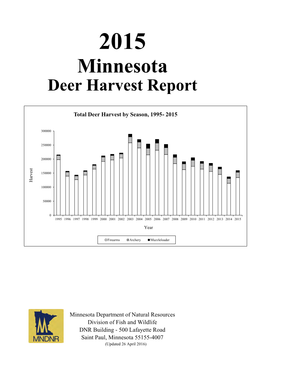 Minnesota Deer Harvest Report