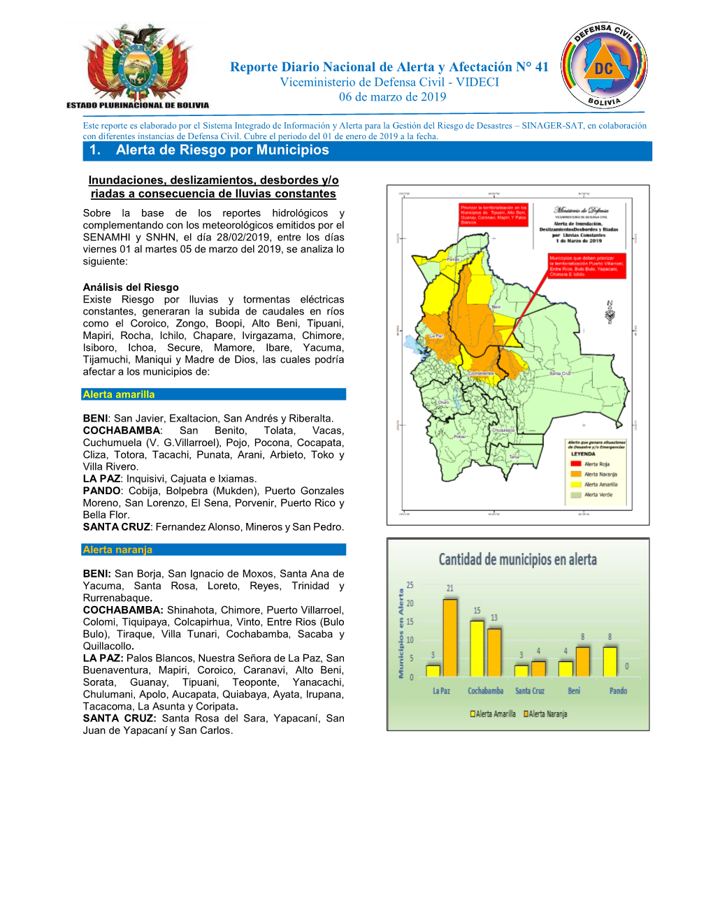 Reporte Diario Nacional De Alerta Y Afectación N° 41 1. Alerta De