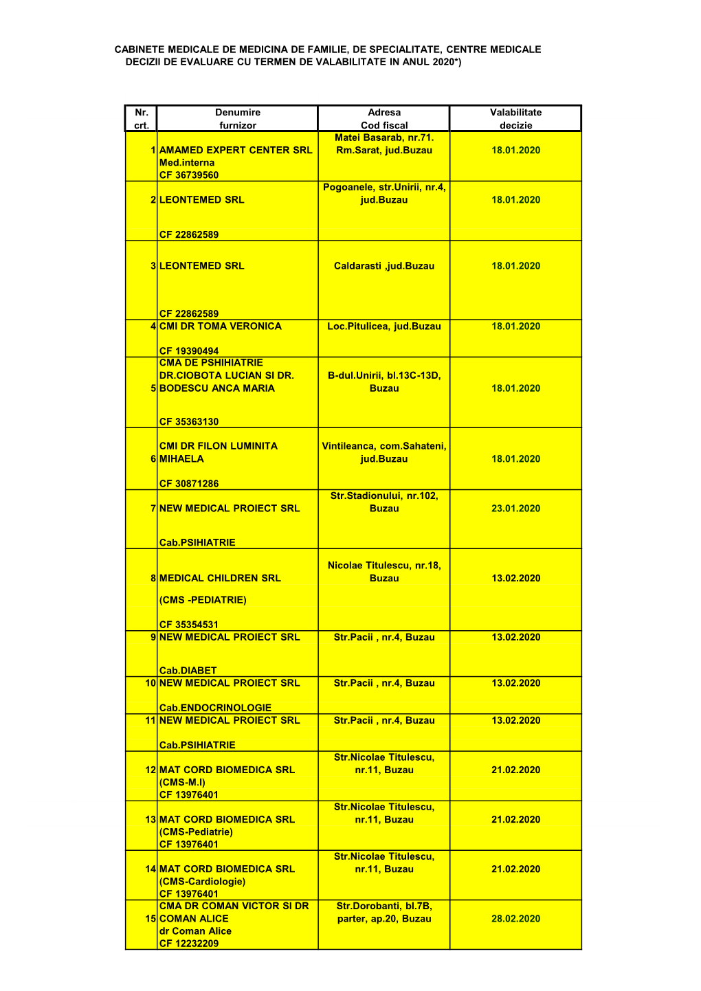 Cabinete Medicale De Medicina De Familie, De Specialitate, Centre Medicale Decizii De Evaluare Cu Termen De Valabilitate in Anul 2020*)