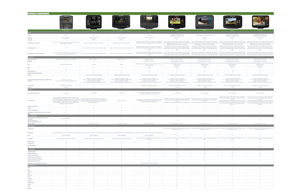 Console Comparison