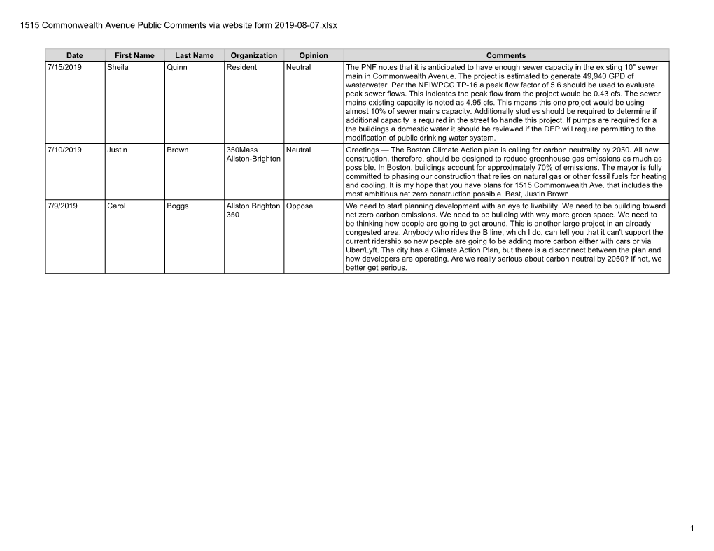 1515 Commonwealth Avenue Public Comments Via Website Form 2019-08-07.Xlsx 1