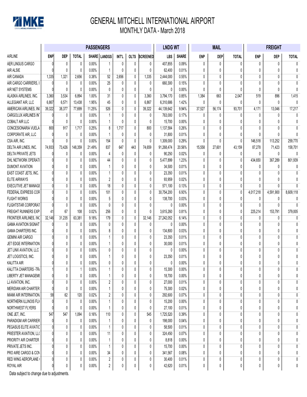 SAP Crystal Reports