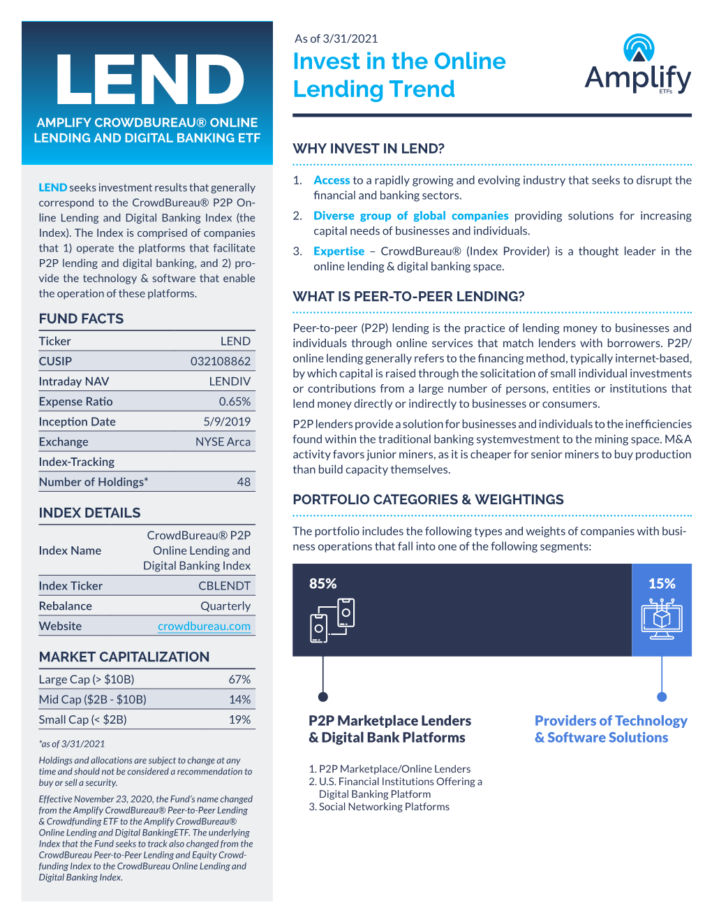 Lending Trend Etfs AMPLIFYLEND CROWDBUREAU® ONLINE LENDING and DIGITAL BANKING ETF WHY INVEST in LEND?