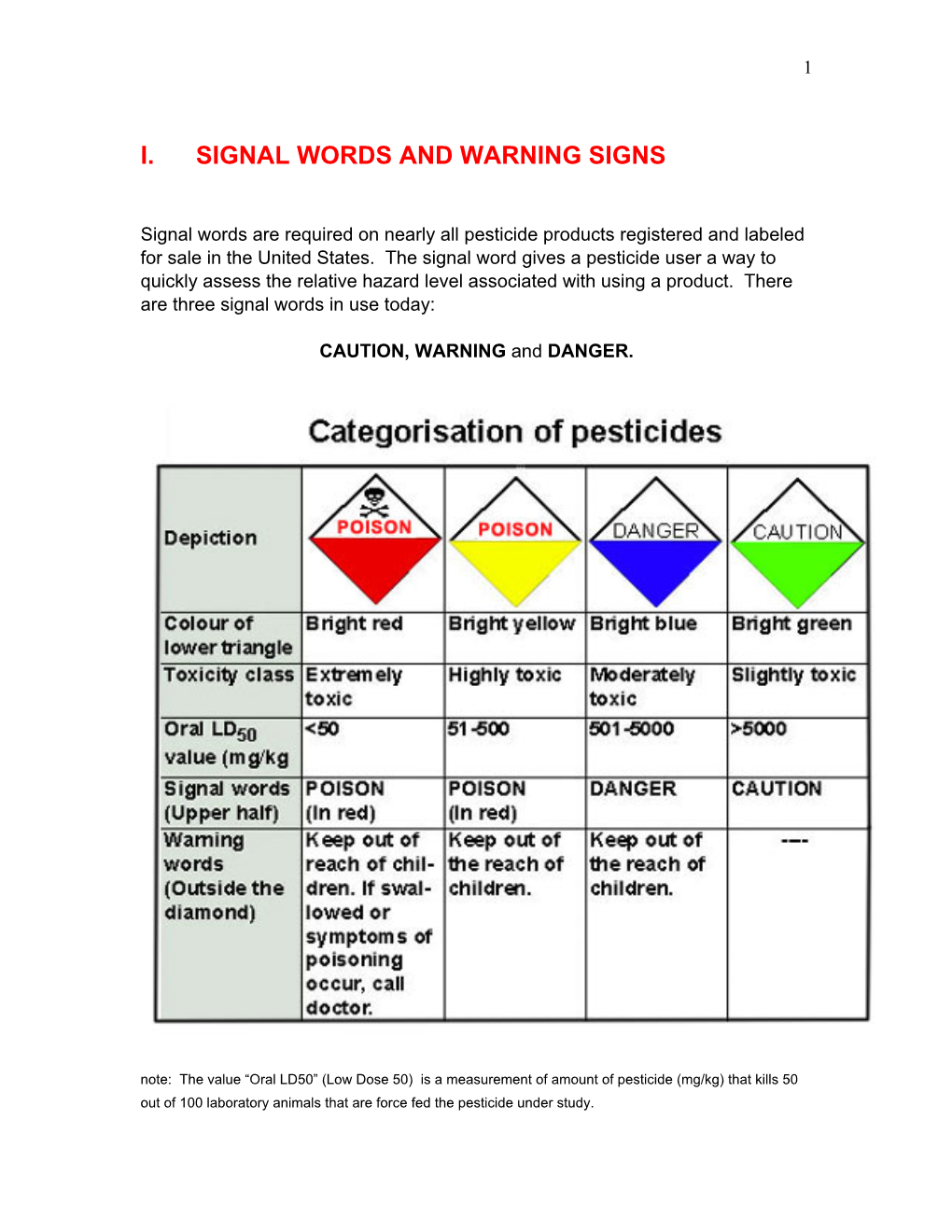 I. Signal Words and Warning Signs