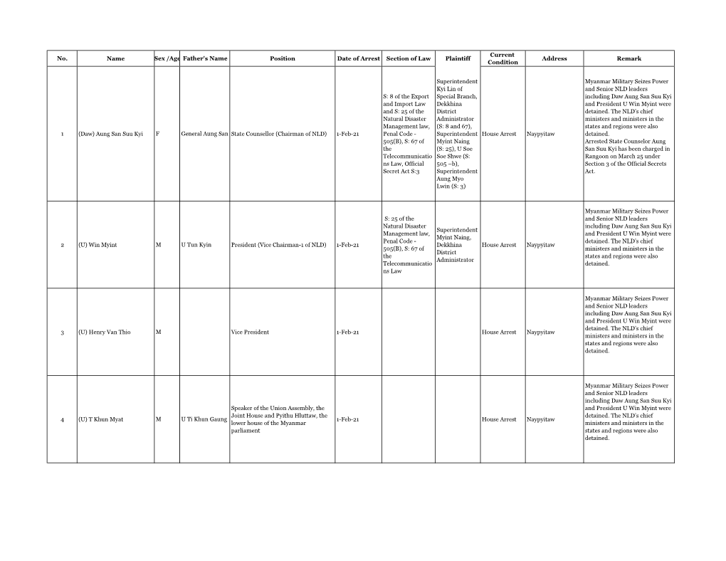 Daw Aung San Suu Kyi and Import Law Dekkhina and President U Win Myint Were and S: 25 of the District Detained