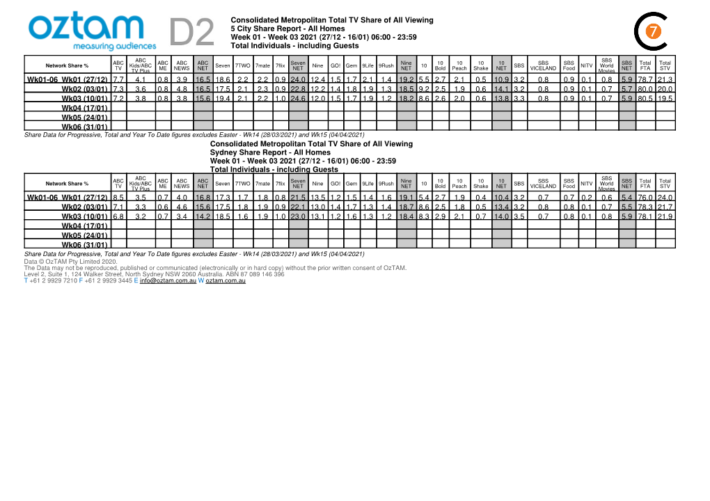 Week 03 2021 (27/12 - 16/01) 06:00 - 23:59 Total Individuals - Including Guests