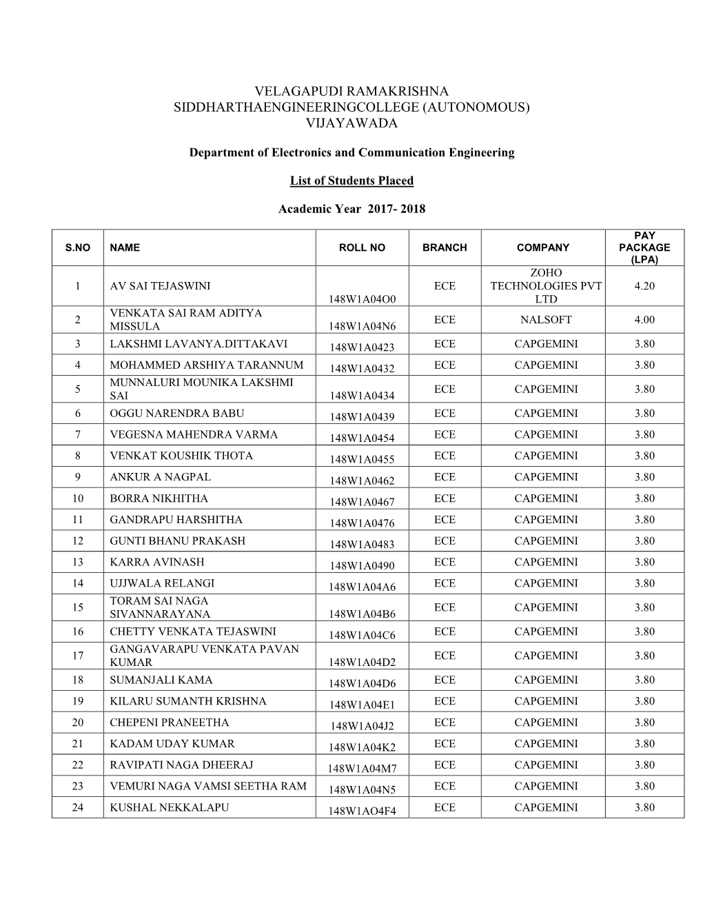 Velagapudi Ramakrishna Siddharthaengineeringcollege (Autonomous) Vijayawada