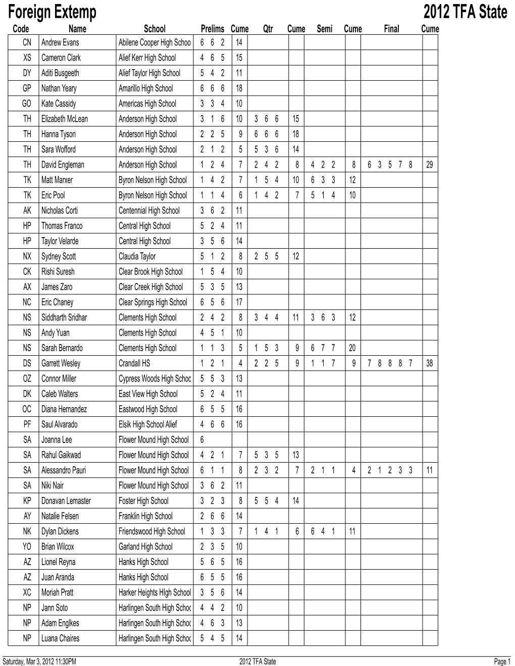 Foreign Extemp 2012 TFA State