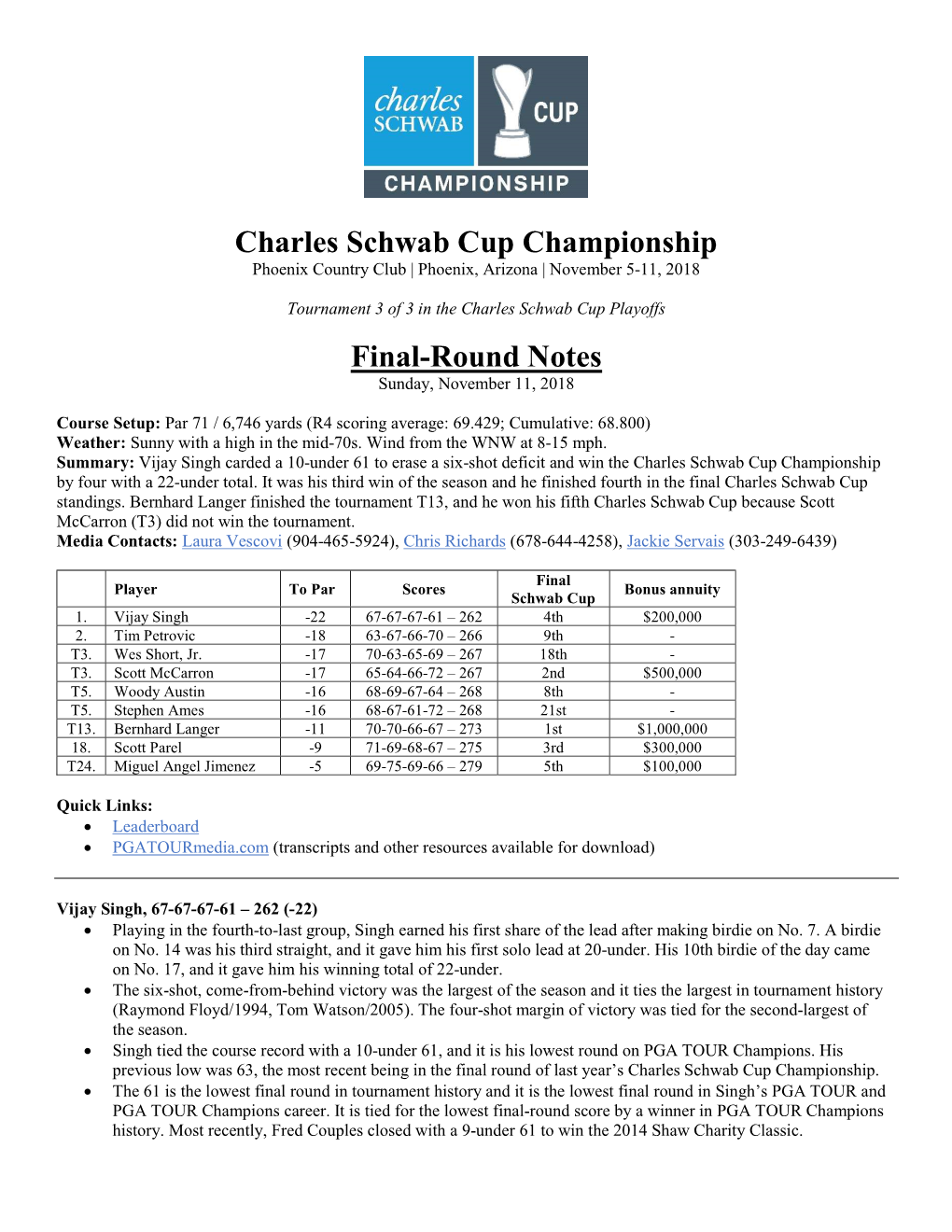 Charles Schwab Cup Championship Final-Round Notes