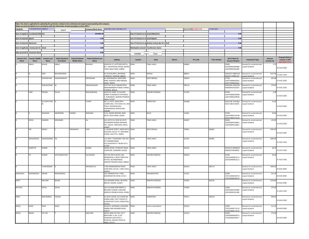 Unclaimed Dividend for the Year 2010-11