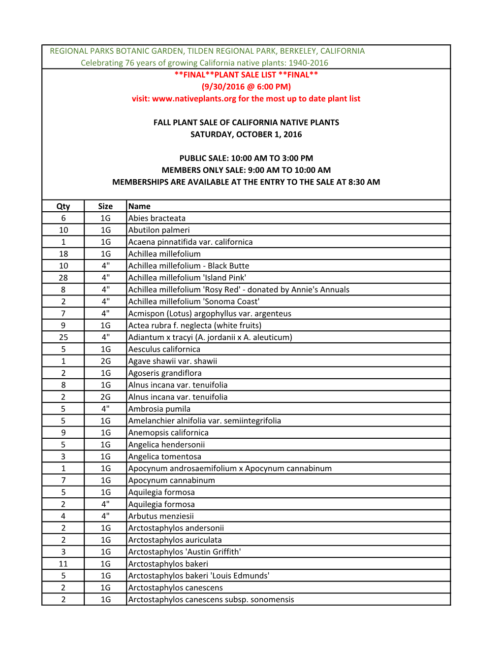 Qty Size Name 6 1G Abies Bracteata 10 1G Abutilon Palmeri 1 1G Acaena Pinnatifida Var
