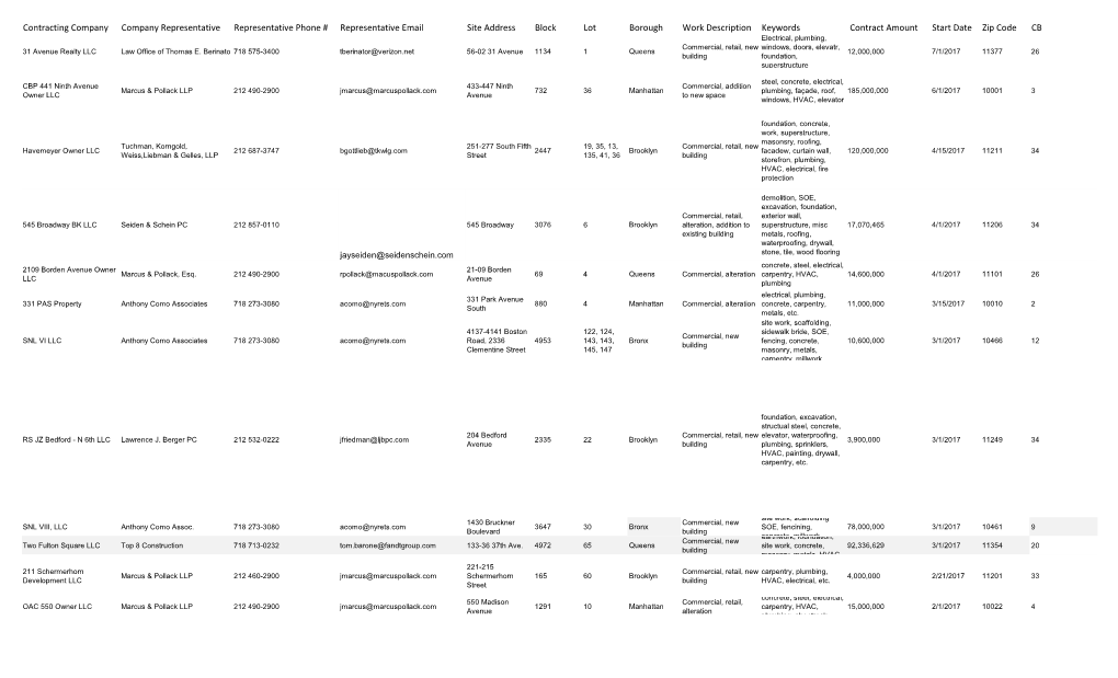 Applicant Spreadsheet.Pdf