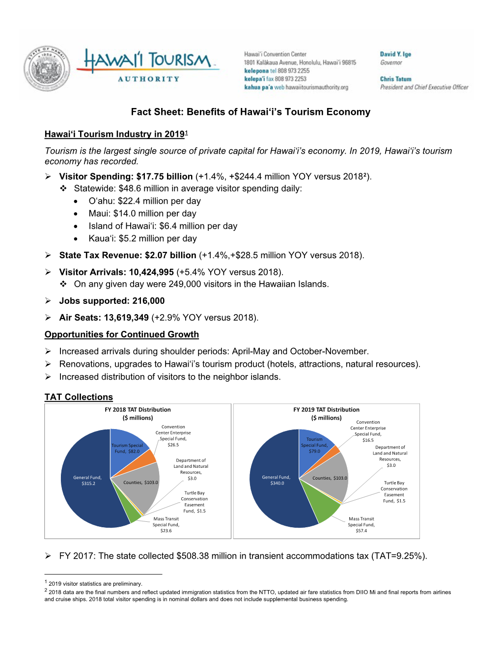 Fact Sheet: Benefits of Hawaii's Tourism Economy