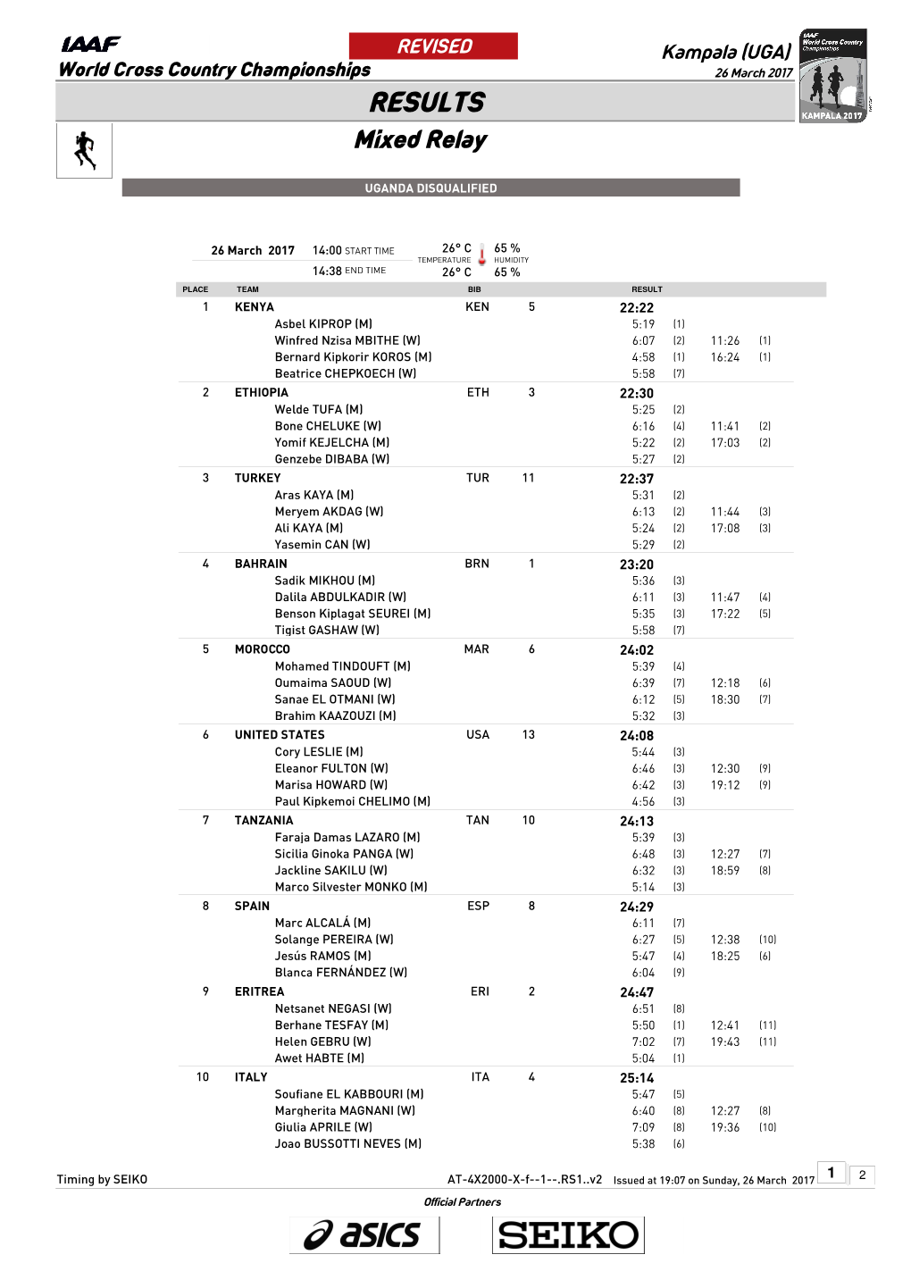 RESULTS Mixed Relay