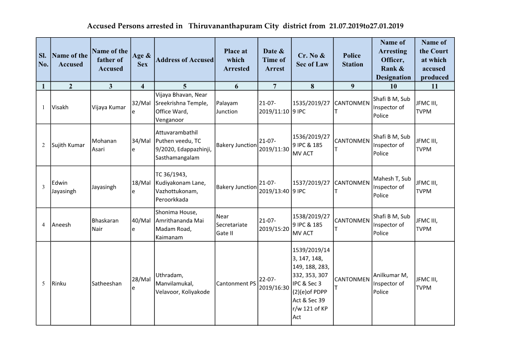 Accused Persons Arrested in Thiruvananthapuram City District from 21.07.2019To27.01.2019