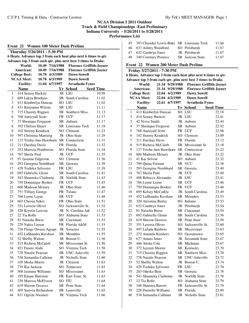 Declared Entries/ Rank Lists