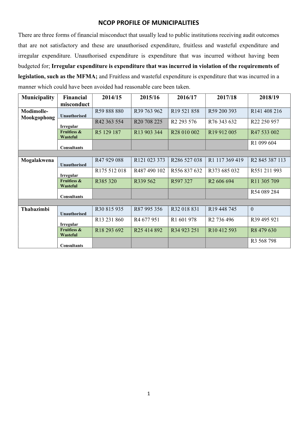 Limpopo Municipal Profiles