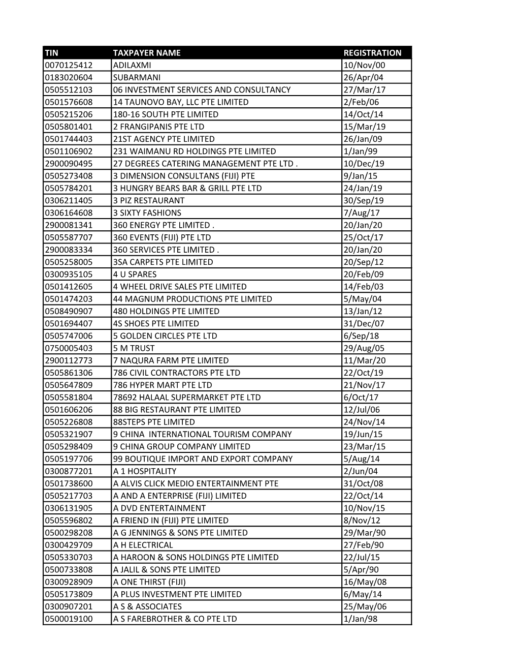 VAT-Registrant-As-At-31St-August