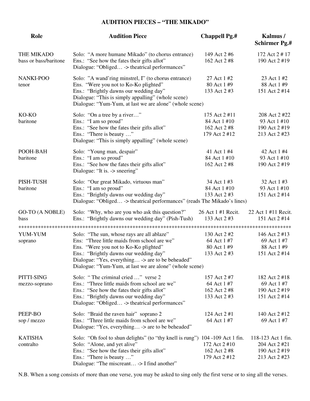 AUDITION PIECES – “THE MIKADO” Role Audition Piece Chappell Pg