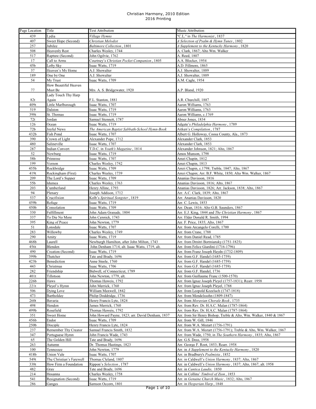 Christian Harmony, 2010 Edition 2016 Printing Page Location Title Text