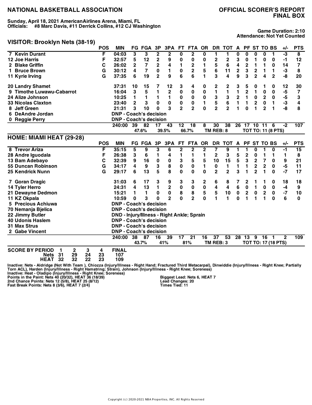 Box Score Nets