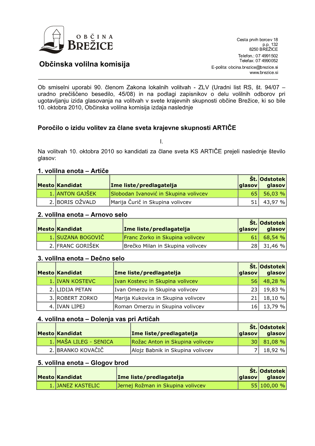 Občinska Volilna Komisija Izdaja Naslednje