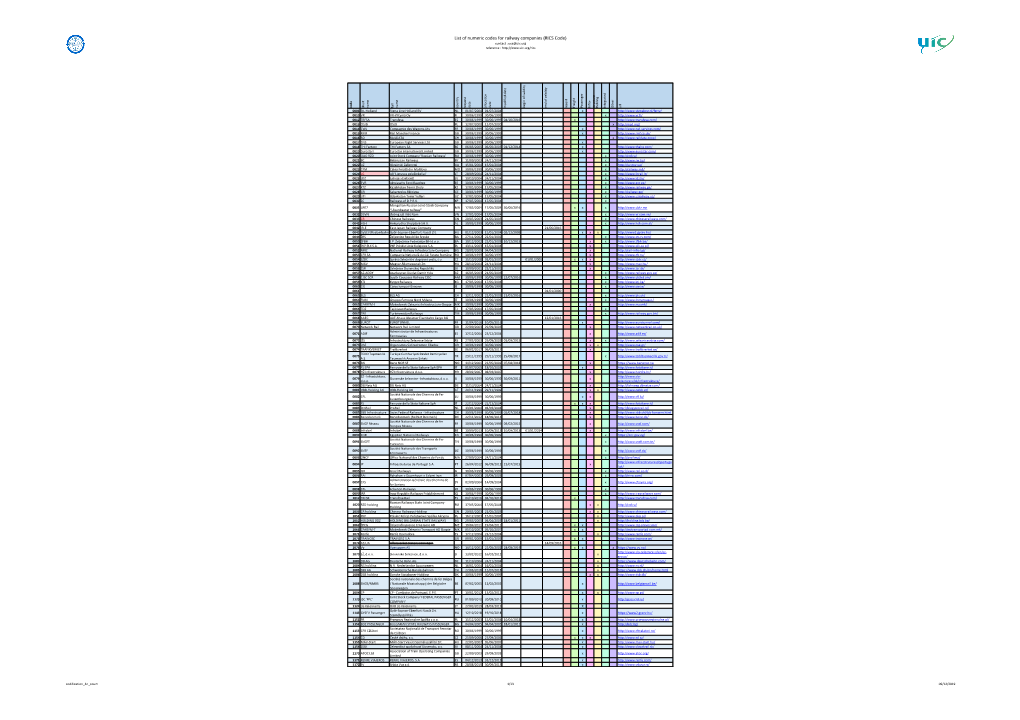 List of Numeric Codes for Railway Companies (RICS Code) Contact : Oca@Uic.Org