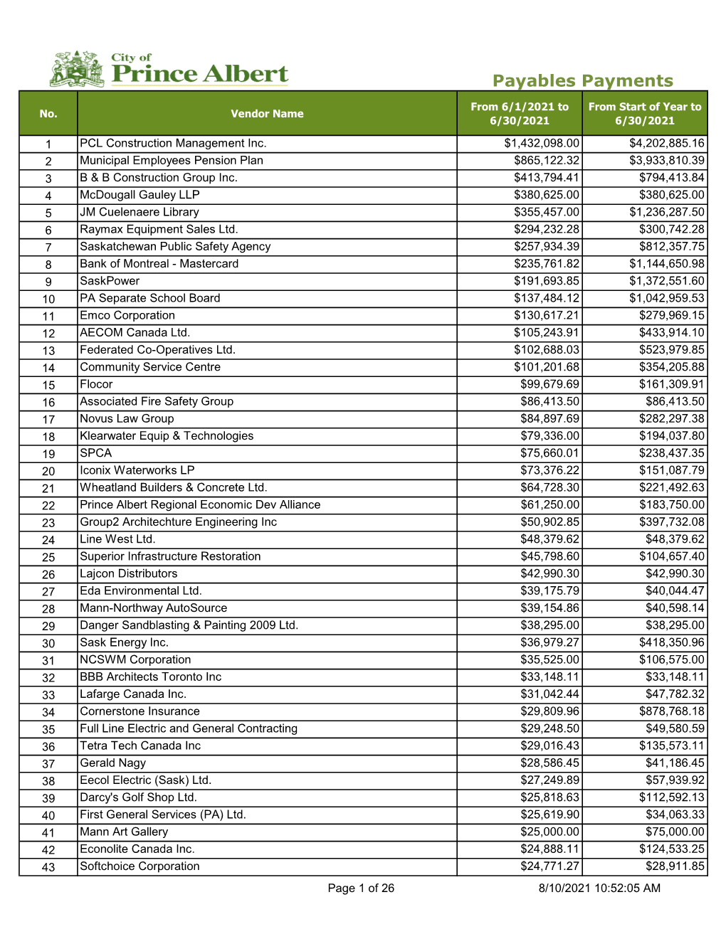 06-Payables Payments Report June-2021.Xlsx