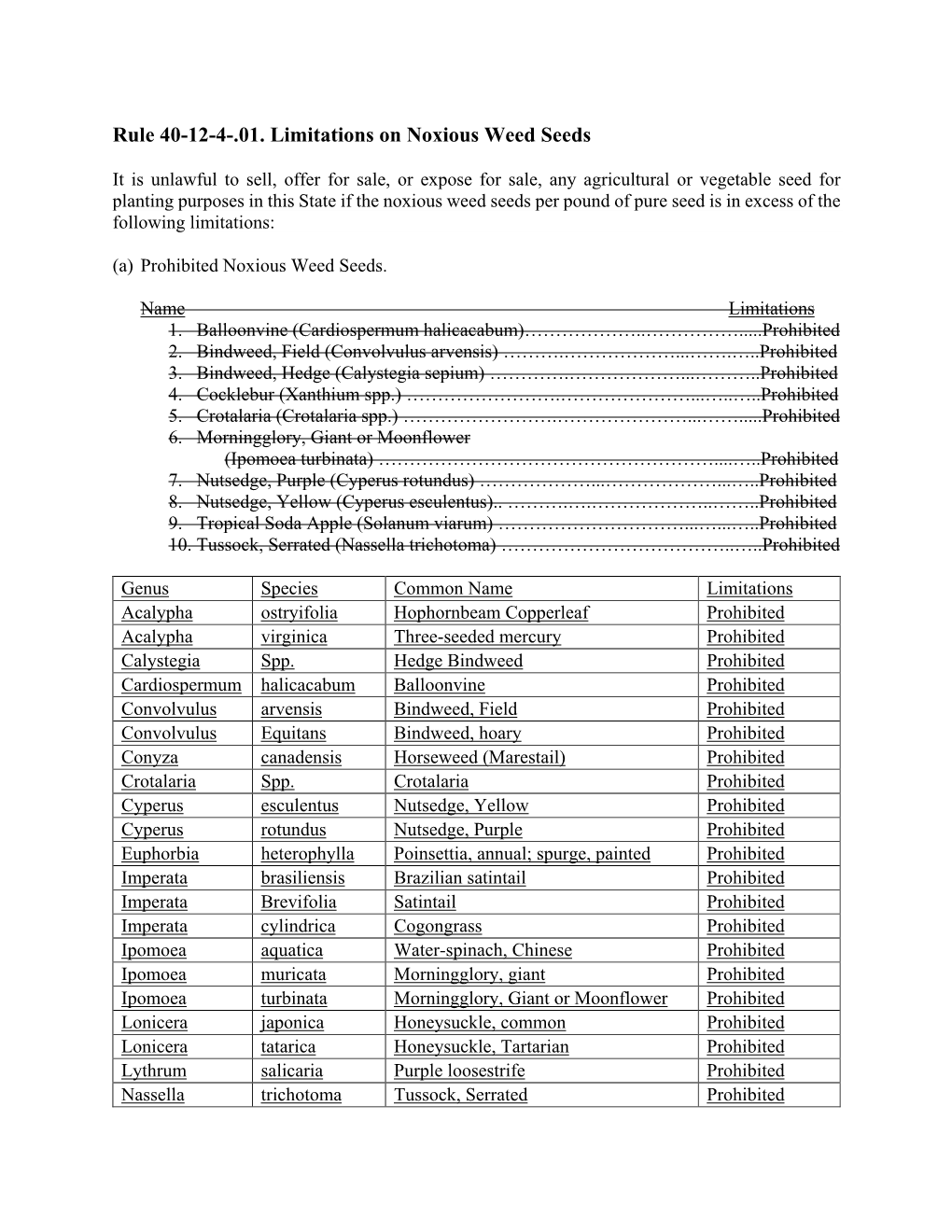 Rule 40-12-4-.01 Limitations on Noxious Weed Seeds(MARKED)