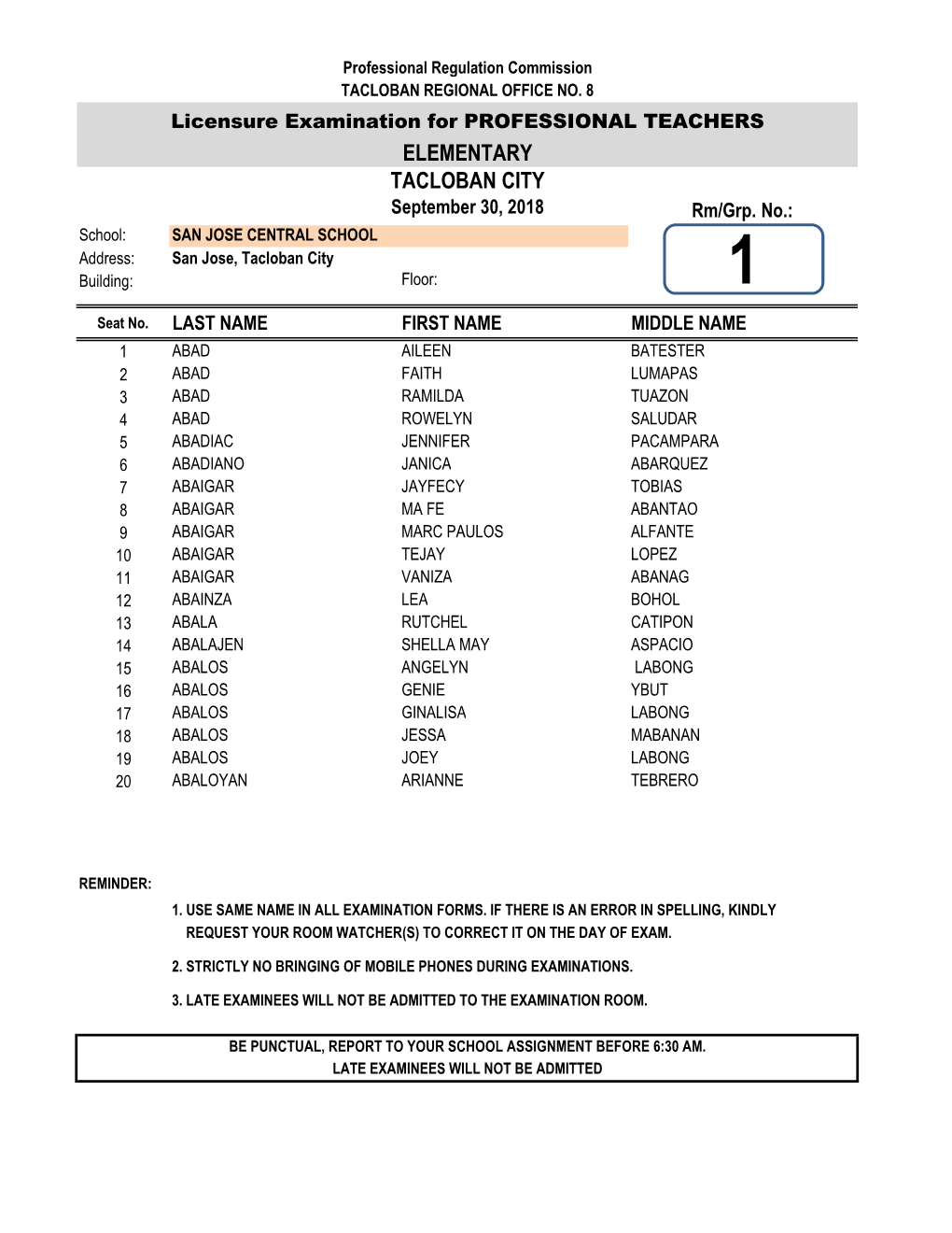 ELEMENTARY TACLOBAN CITY September 30, 2018 Rm/Grp