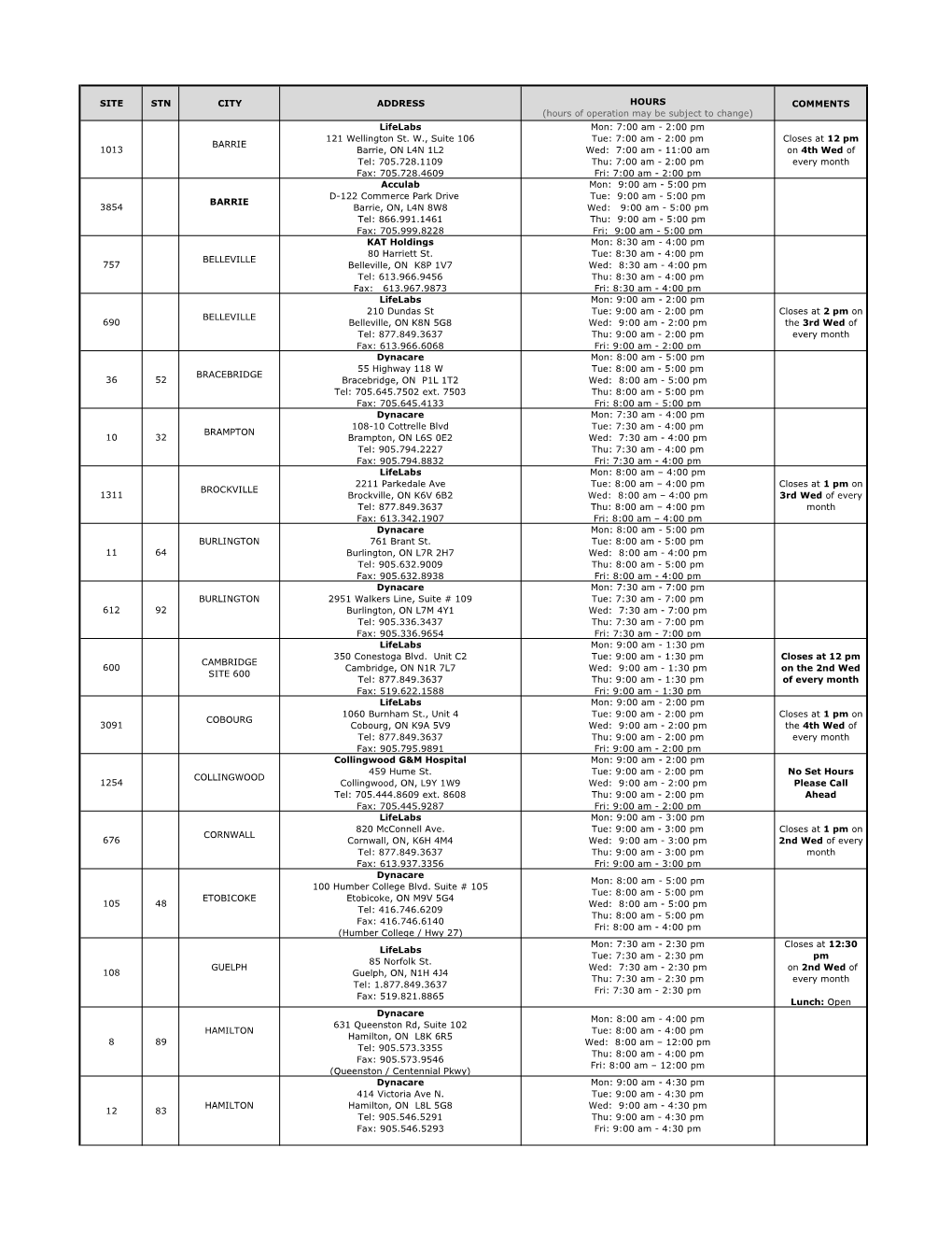 P.H.P. (Physician Health Program) Collection Site List.Xlsx