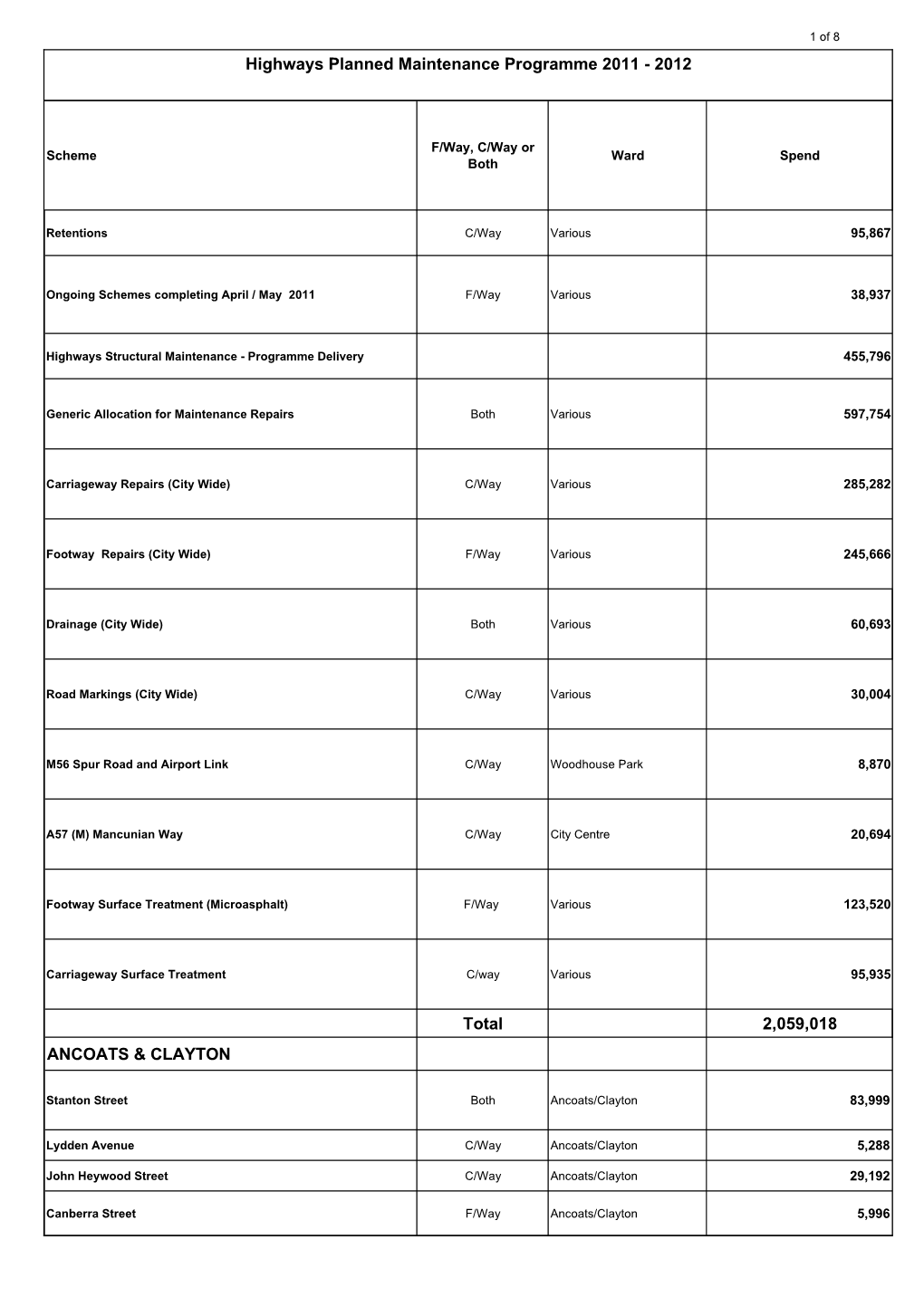 Planned Maintenance Programme As at 30.03.12