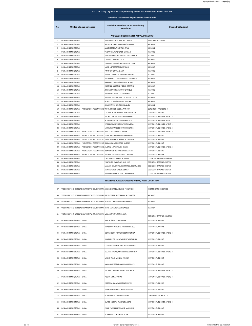 Art. 7 De La Ley Orgánica De Transparencia Y Acceso a La Información Pública - LOTAIP