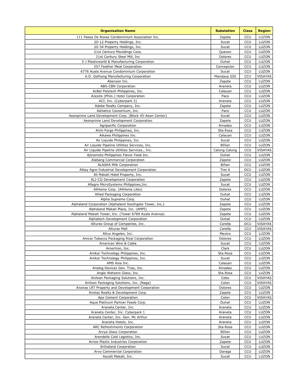 Organization Name Substation Class Region 111 Paseo De Roxas Condominium Association Inc