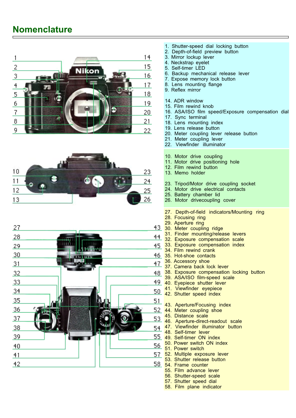 Nikon F3 Instruction Manual