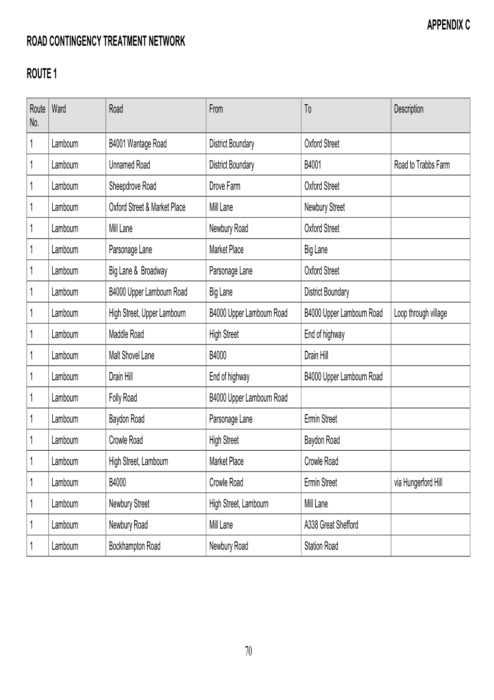 70 Appendix C Road Contingency Treatment