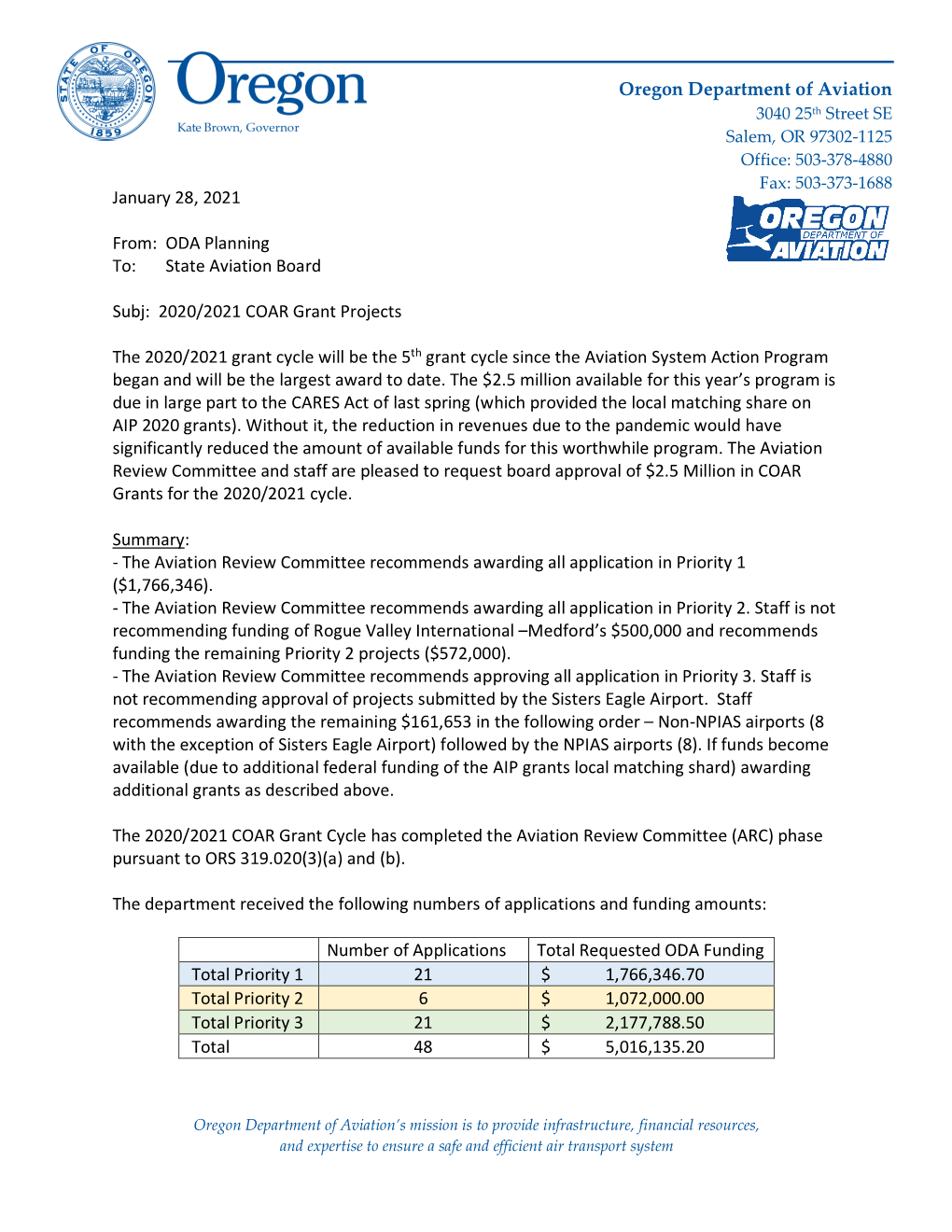 State Aviation Board Subj: 2020/2021 COAR Grant Proj