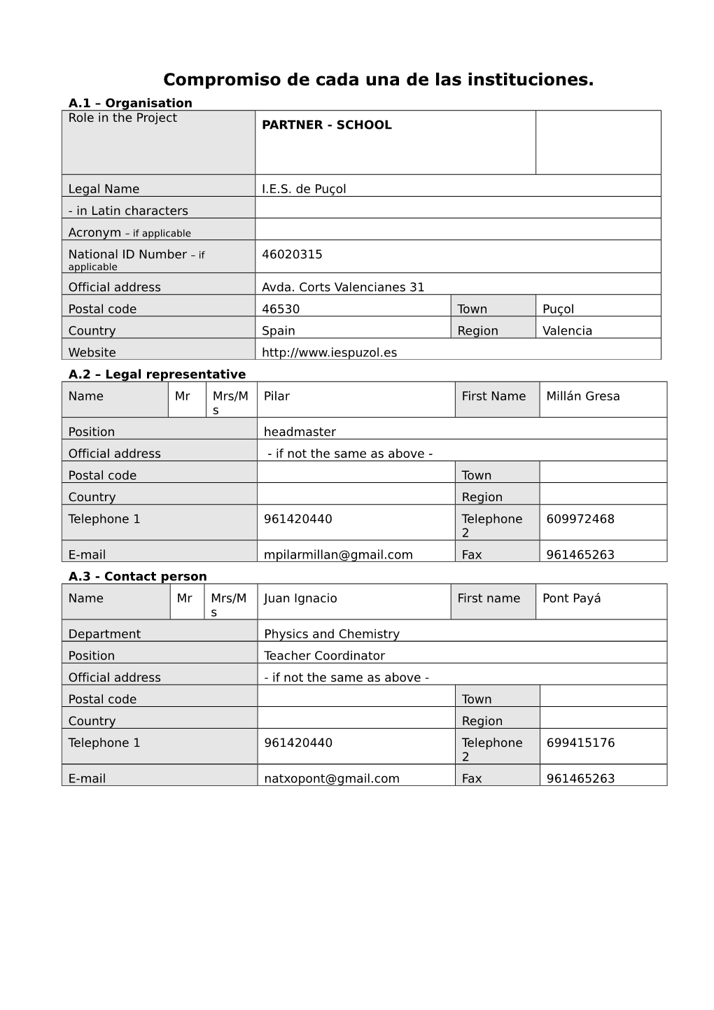 Compromiso De Cada Una De Las Instituciones. A.1 – Organisation Role in the Project PARTNER - SCHOOL