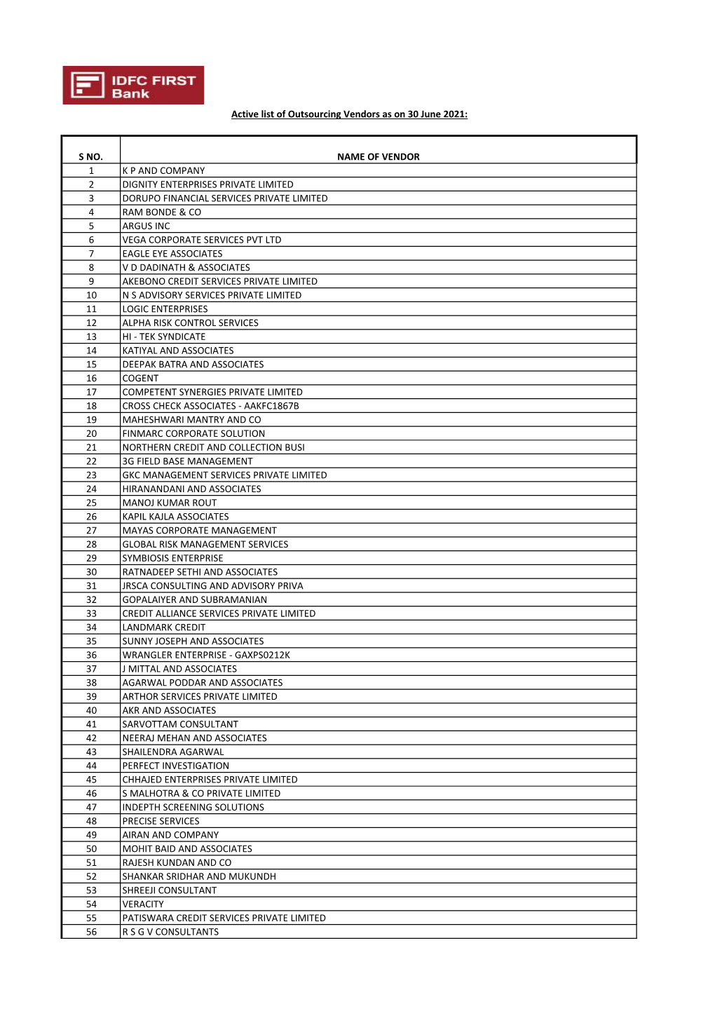 1 K P and Company 2 Dignity Enterprises Private Limited 3 Dorupo Financial Services Private Limited 4 Ram Bonde & Co 5 Argus