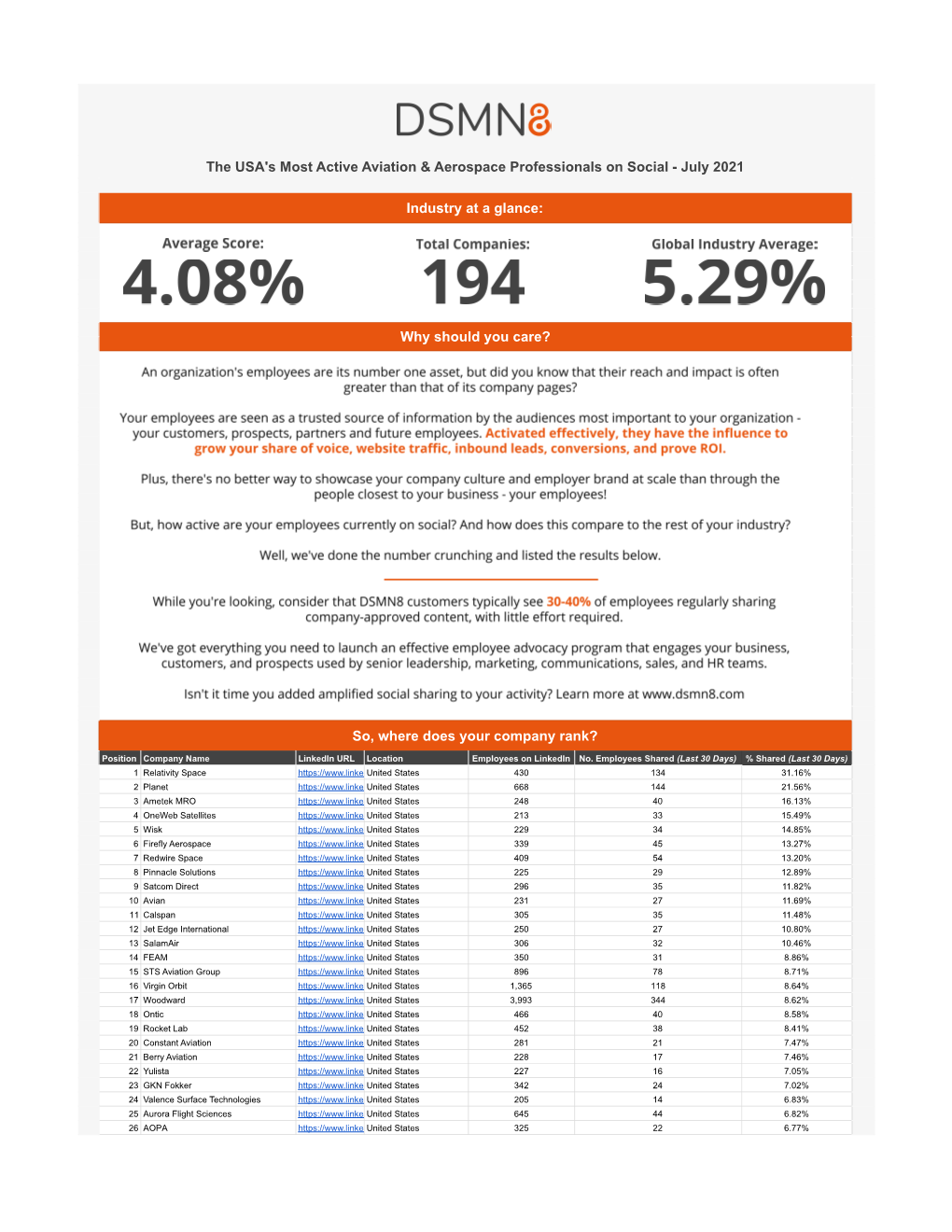 The World's Most Active Aviation & Aerospace