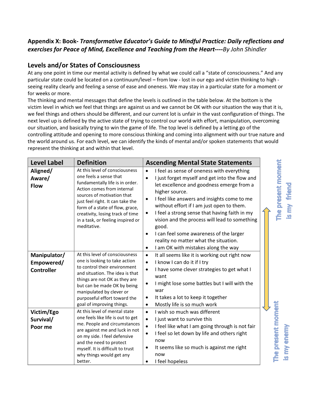 Levels And/Or States of Consciousness Level Label Definition Ascending Mental State Statements