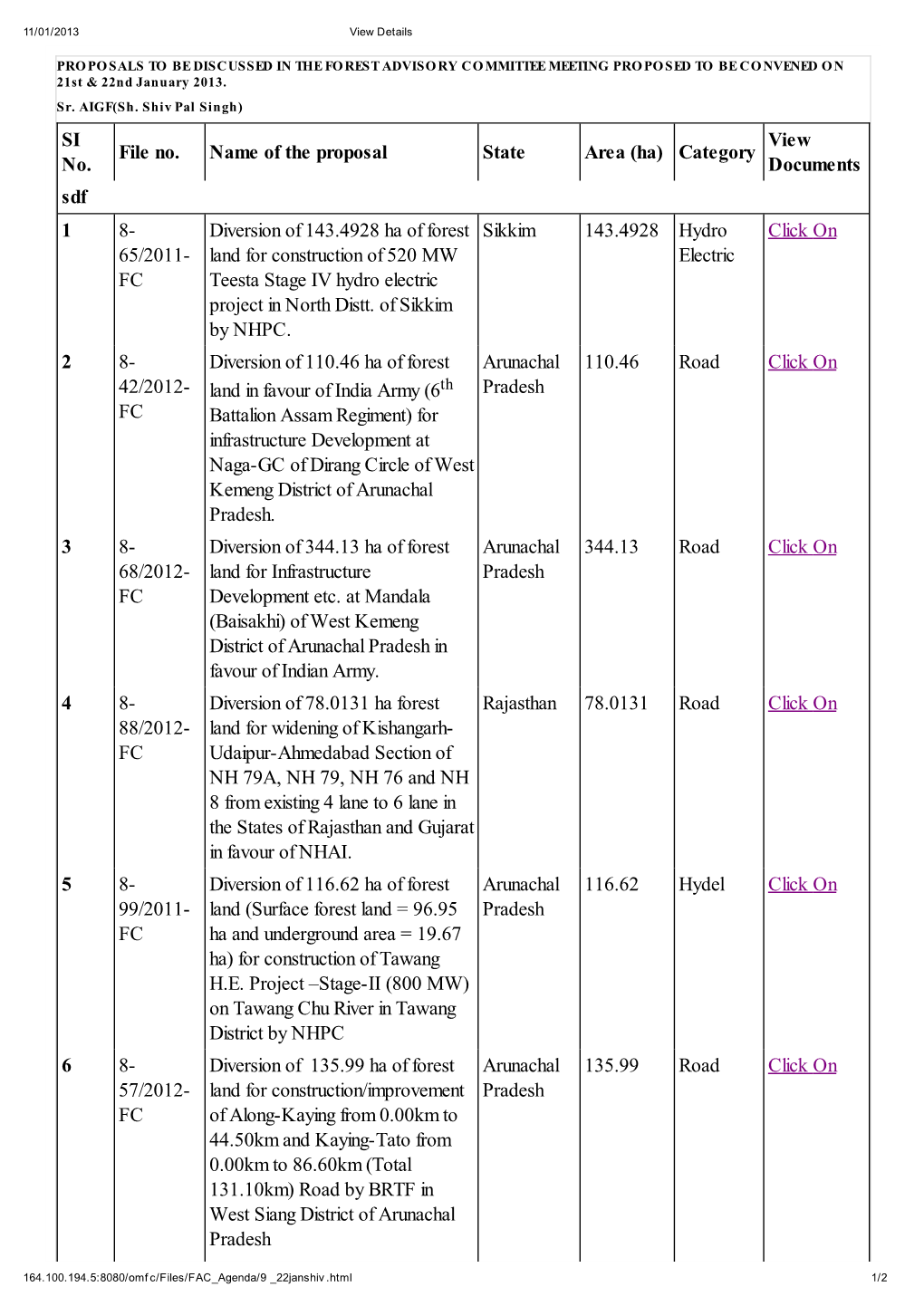 SI No. File No. Name of the Proposal State Area (Ha) Category View