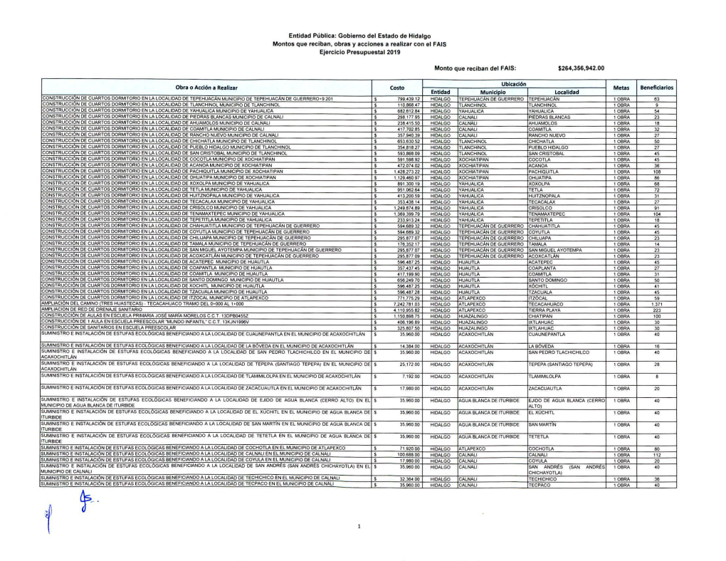 Entidad Pública: Gobierno Del Estado De Hidalgo Montos Que Reciban, Obras Y Acciones a Realizar Con El FAIS Ejercicio Presupuestal 2019