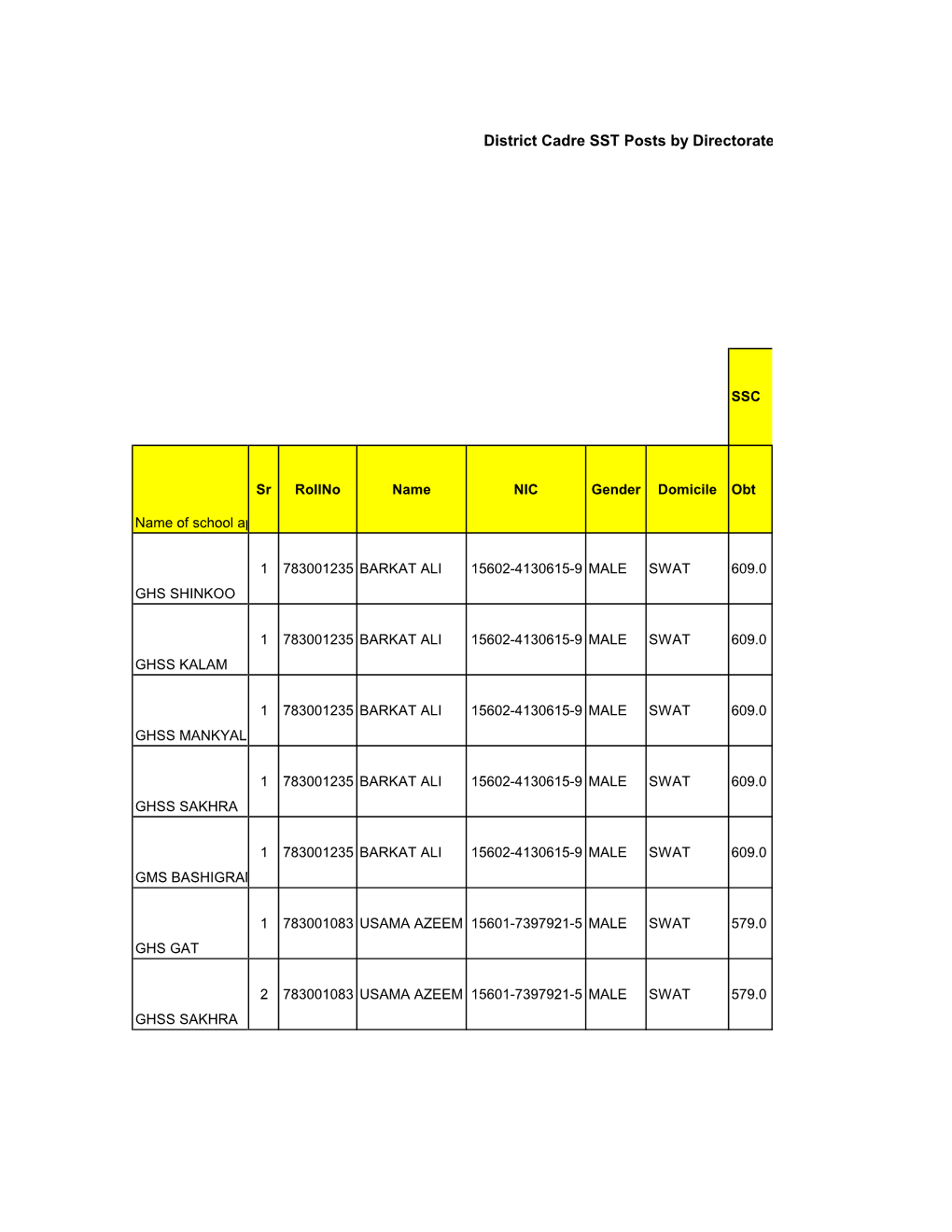 District Cadre SST Posts by Directorate of Elementary and Secondary Education, Khyber Pakhtunkhwa, Peshawar (Screening Test)