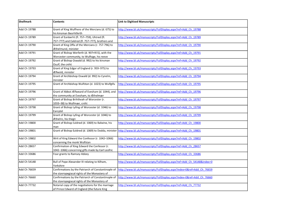 Download Full-List-Digitised-Mss-Dec-2019